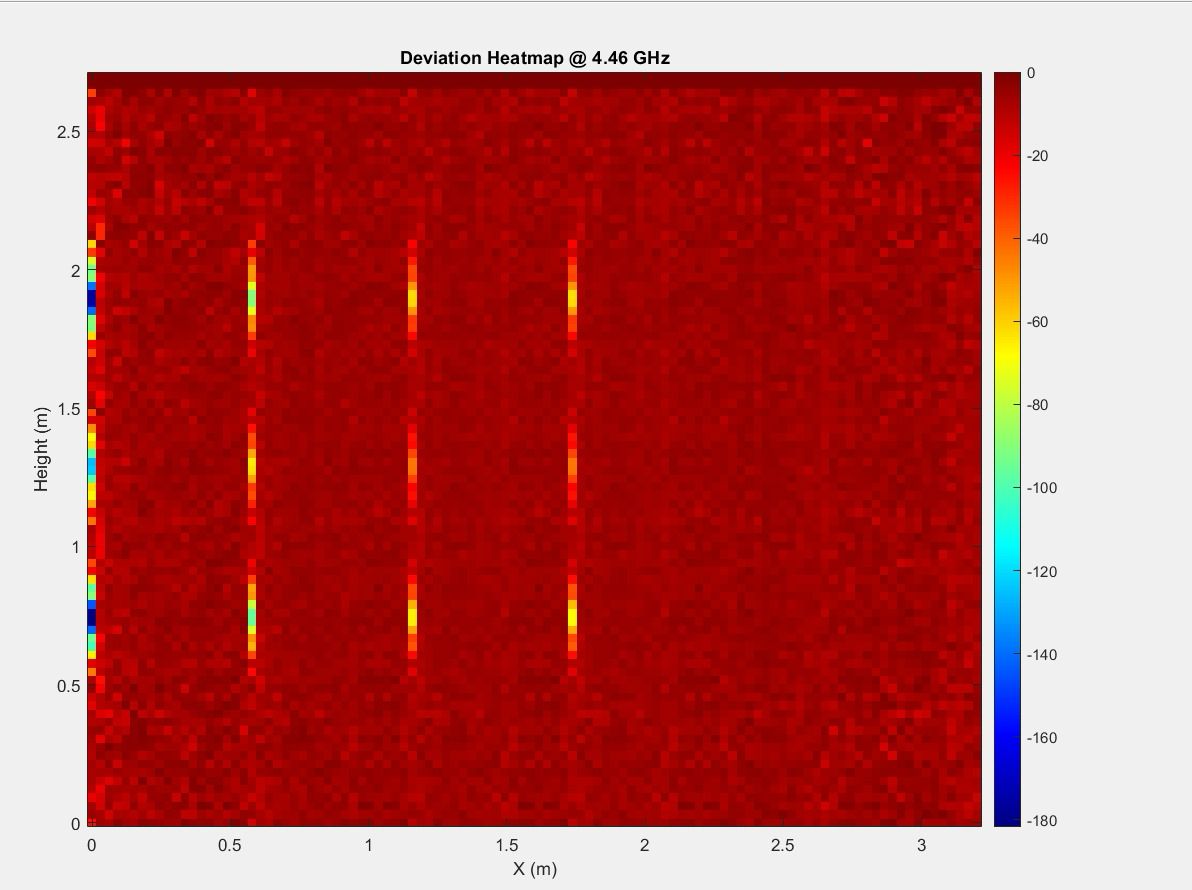 StoneForge technology